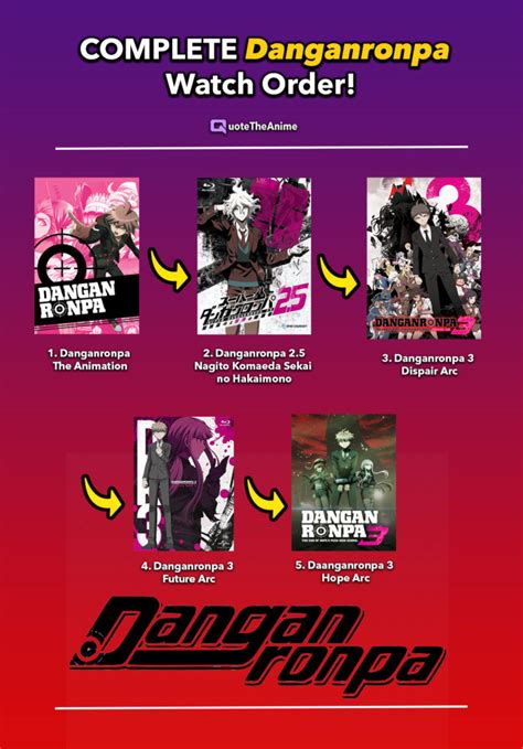 How to Watch & Play the Danganronpa Games & Anime in Order.